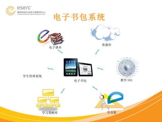 电子书包系统 电子课本 教学 SNS 电子书包 学习策略库 学生管理系统 学具集 资源库 