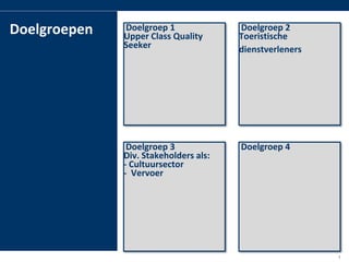 Doelgroepen   Doelgroep 1
               Upper Class Quality
                                        Doelgroep 2
                                        Toeristische
               Seeker                   dienstverleners




                Doelgroep 3             Doelgroep 4
               Div. Stakeholders als:
               - Cultuursector
               - Vervoer




la group                                                  5
 