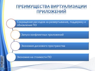 Сокращение расходов на развертывание, поддержку и
обновление ПО


   Запуск конфликтных приложений


   Экономия дискового пространства


Экономия на стоимости ПО
 