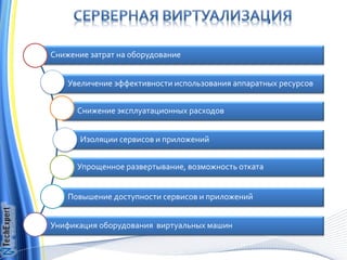 Снижение затрат на оборудование


    Увеличение эффективности использования аппаратных ресурсов


      Снижение эксплуатационных расходов


       Изоляции сервисов и приложений


      Упрощенное развертывание, возможность отката


    Повышение доступности сервисов и приложений


Унификация оборудования виртуальных машин
 