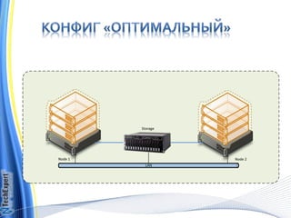 Storage




Node 1             Node 2
           LAN
 