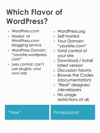    WordPress.com             WordPress.org
   Hosted at                 Self-hosted
    WordPress.com             Your Domain:
    blogging service           “yoursite.com”
   WordPress Domain:         Total control of
    “yoursite.wordpress.       your site
    com”                      Download / install
   Less control: can’t        latest version
    use plugins, your         Discussion forums
    own ads
                              Browse the Codex
                               (documentation)
                              “Real” designers
                               /developers
                              No usage
                               restrictions at all.


“Free”                     Professional
 
