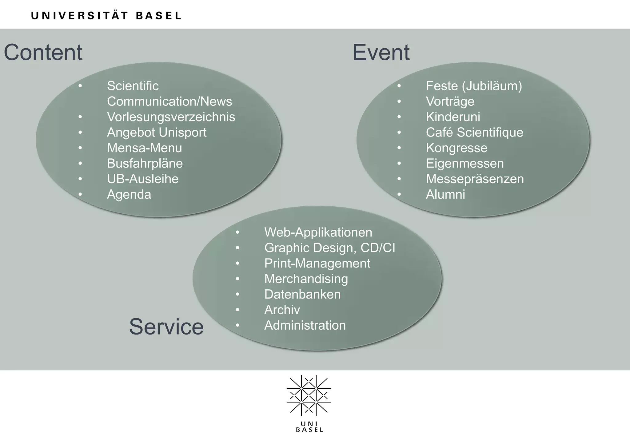 Einige ZahlenExterne Layoutkosten von über 100‘000 Franken
