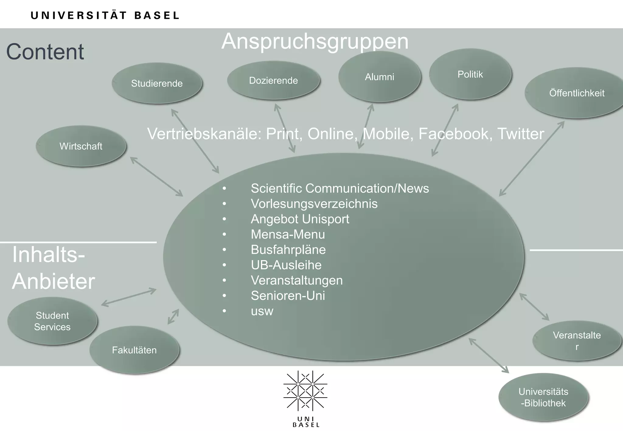 Druckkosten für Broschüren und Publikationen: ½ Mio Fr