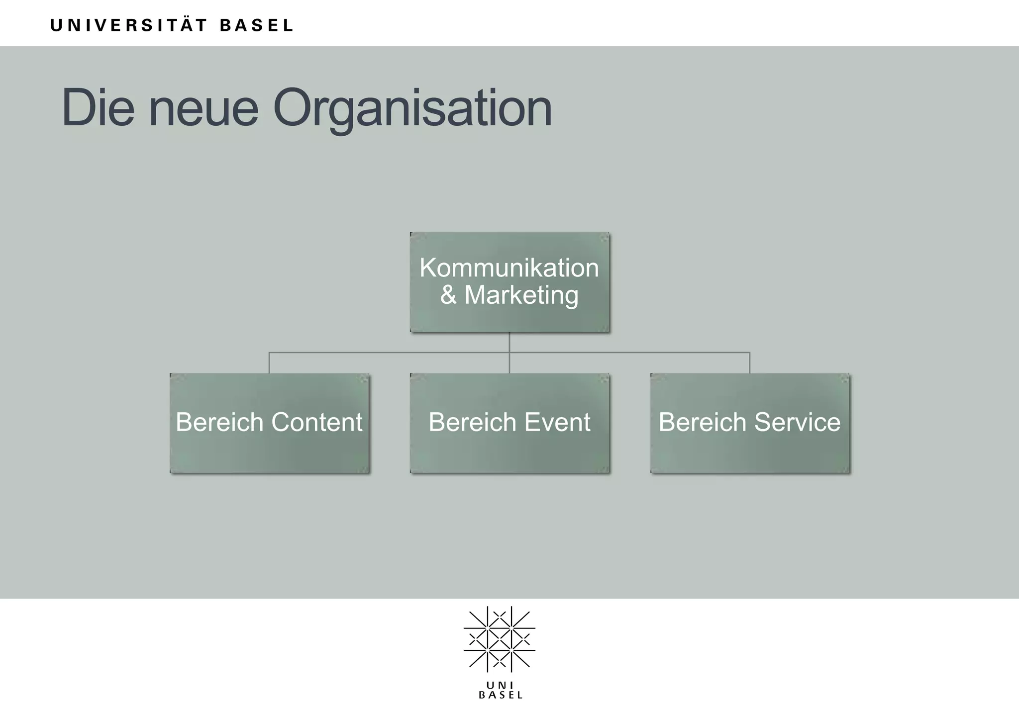 Vertriebskosten (geschätzt): etwa 300‘000 Franken