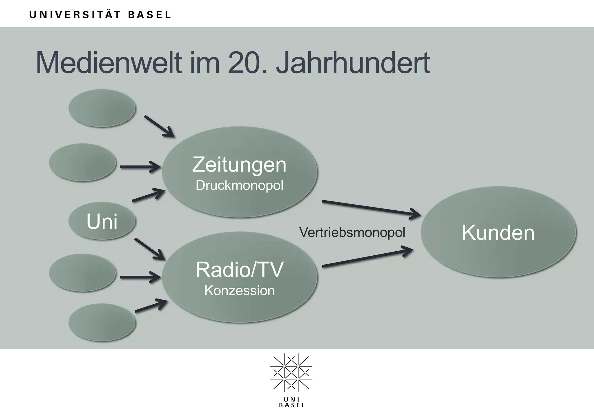 Jeder hat seine eigenen Kontakte zu Anspruchsgruppen