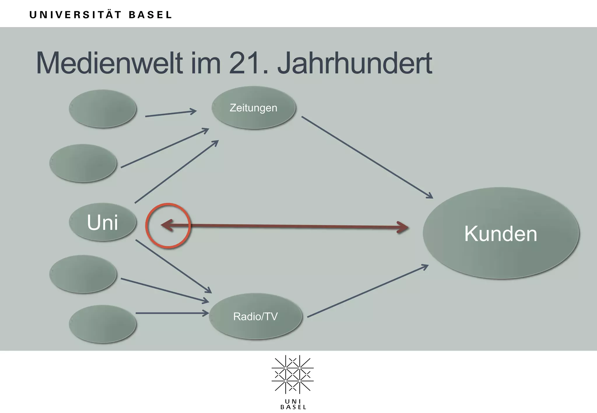 Jeder beauftragt einen „eigenen“ Grafiker
