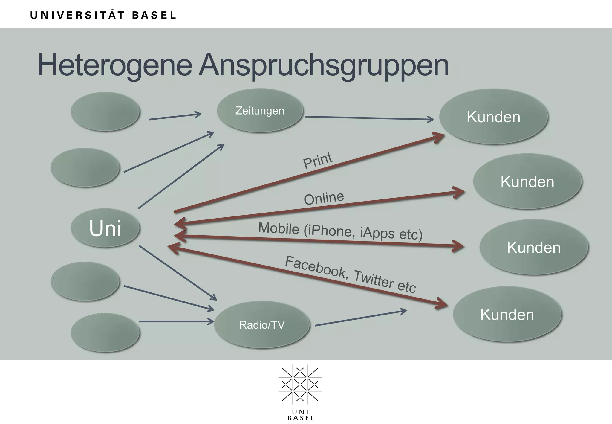 Jeder vergibt Druckaufträge