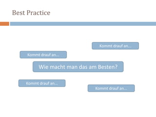 Kommt drauf an...Kommt drauf an...Wie macht man das am Besten?Kommt drauf an...Best PracticeKommt drauf an...