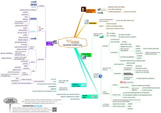 middelen
                                                                                                                                                                                                          opdrachten maken op Linkedin

                                      netwerk als lens om te ﬁlteren                                                                                                                                      soort online ontgroening
                                                                                                                                                                  Eugenie van
                                             vrienden                                                                                                             Wiechen                                 ze willen graag napraten        ook als ze niet winnen

                                           horizontaal
                                                foto's
                                            spelletjes                                                                                                                                maak een landschapskaart
                                                                                                                                                                                                                            ga naar h p://labs.linkedin.com/
                           status updates: wat ben                                                                                                                                    van je connec es
                           je aan het doen                                                                                                                            landschap                      overzicht van jezelf
                           contacten over en weer                                                                                                                                     Gebruik        beeld van onderlingen rela es
                                                                              hoe
                                              nieuws                                                                                                                                                 hoever staan connec es van je af
                                                                              relevante
                                     korte berichtjes                         info?
                                22% over en weer
                                                                                                                                                                            gigan sch aantal         1995: 20 miljoen
                                             zenden                                                                                                                                                                             kan iedereen bereiken
                                                                                                                                                                            webpages                 2011: 100 miljard
                                     lijkt op Facebook                                                                                                                                                                          hoe krijg je relevante resultaten?

                                 zakelijke contacten                                                                                                                                                          je zelf laten zien

                           groot genoeg netwerk                                                                                                                                                               voor een bedrijf        diensten
                                                                                             Sociale
                                          meer data                                          Media                                                                                                                                 eigen proﬁel in orde
                                                                                                                            Presenta e LinkedIn 6 juni                                         branding
                                                                                                                                                                                           1
                                                                                                                                                                                                                                   begrijpen wat je doet          website
                          cirkel versterkt zichzelf         kri sche
                                                            massa                                                                                                                                                                  B2B: Consistent                LinkedIn       wie in je netwerkt werkt daar
                               gebruik: recruiters
                                                                                                                                                                                                                                   bedrijfsproﬁel                 Facebook
                           daar te zijn: waar de
                                                                                                                                                                                                              voorbeelden                                                            widget die aangee wie van
app voor smartphone        professional                                                                                                                                                                                                                           Fortune 500
                           gebruikers ook zijn                                                                                                              hoeveelheid                                                                                                              contacten daar werkt
                                                                                                                                                                   data                                                                                              Facebook
                          in welke context wordt                                                                                                                                                                                   b2c andere SocialeMedia
 bepaalt relevan e                                                                                                                                                                                                                                                   youtube
                          opmerking gemaakt                                 3 dimensies
                                          professional                                                                                                                                                                             op welke netwerken kom je je doelgroep tegen
                                                             context
                                             personal                                                                                                                                                                                          abstract bedrijf
                                                                                                                                                                                                                    Gezicht geven aan
                                               familie                                                                                                                                                                                         producten          adverten e
                           aantal kliks                                                                                                                                                                                                  microso zocht
                                              portal fase                                                                                                                                    genereren new                                                        doorklikken op Jacob
                                                                                                                                                                                           2
                       aanpassen info                                                                                                                                                        business                                    ontwikkelaars
                                                                data                                                                                                                                                                                              je kan dan zien wie uit je
             men weet wie je bent                                                                                                                                                                                                                                 netwerk al een link hee
                                            sociale
                                                                                                                                                                            wat zijn de                             voorbeelden
mensen gericht iets vertellen wat           netwerken
in hun gebied ligt                                                                                                                                                          grootste
                                                                                                                                                                            kansen?                                                      bedrijfsproﬁelen
                             privé                                                                                                                                                                                                                                   toevoegen diensten en producten
                                          bieden van kansen                                        ja en nee                                                                                                                             op LinkedIn
                     professioneel                                                                                  goed in objec eve
                                                                       Doel Social Media               1 en 0
                                                                                                                    informa e                                                                                                                  54.000 leden
                     netwerken: snel relevante info geven
                                                                           vb: hoeveel mensen wonen in india                                navigeren                                                             Groepen                                 brainstorm opze en met de groep
                                                                                              toevalligheden                                door search:
                                                                                                                                                                                                                                   Small biz na on                              je kan doorklikken op de persoon
                                                                                                                    minder goed in                                                                                                                        iedereen met
                                                                                                  sugges es
                                                                                                                    Subjec eve info                                                                                                                       sugges es             je weet de context
                                                                vb: goed restaurant om met kinderen te eten
                                                                                                                                                                                               kennis
                                                                                                                                                                                           3                                            je weest wat linkedin gebruikers met elkaar delen
                                                                                                                                                                                               verzamelen
                                                                                                                redacteuren keken naar relevante websites
                                                                                                                                                                                                                                        de meest gelezen ar kelen uit een beepaalde brachte
                                                                                                                                                            portals
                                                                                                                       relevant om opgenomen te worden
                                                                                                                                                            zoals:                                                                      je bent snel up to date
                                                                                                                                         kost erg veel jd
           mogelijk                             Aaaaha! the Actor factory verzorgt workshops en entertainment                                                                                                     Je hoe niet alle antwoorden te kennen. Als je maar
         gemaakt door                           voor evenementen en communica e. Ons doel is om uw                                                                                                                weet wie ze wel hee #LinkedIn
                                                evenement onvergetelijk te maken: www.acteurs.nl                                                                                                                  bewust over je carriere        LinkedIn
                                                                                                                                                                                               zelf werken
                                                                                                                                                                                           4
                                                                                                                                                                                               aan carriere       Denk na wat je zegt op         twi er
                      World of Minds versterkt de denkkracht van mensen, teams en                                                                                                                                                                facebook
                      organisa es door visualisa e en interac e. Meer informa e over het
                      faciliteren van evenementen zie: www.Connec onofMinds.com
 