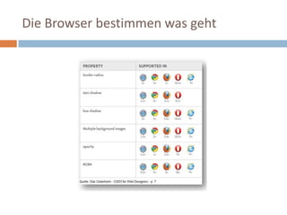 Die Browser bestimmen was geht
