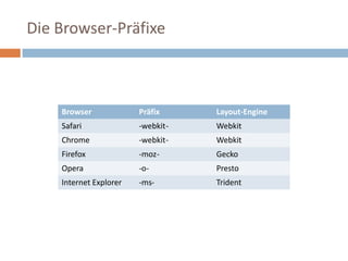 Die Browser-PräfixeBrowserPräfixLayout-EngineSafari-webkit-WebkitChrome-webkit-WebkitFirefox-moz-Gecko Opera-o-Presto Internet Explorer-ms-Trident