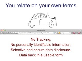 You relate on your own terms
No Tracking.
No personally identifiable information.
Selective and secure data disclosure.
Data back in a usable form
 