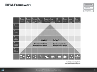 Projektrisiken und Kosten senkenUMLUDDIOracleTask-ListeEPKProcessStateKPIs