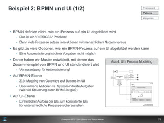 IBPMFrameworkPatternsVorgehenIBPM FrameworkIBPM PatternsIBPM Vorgehensmodell