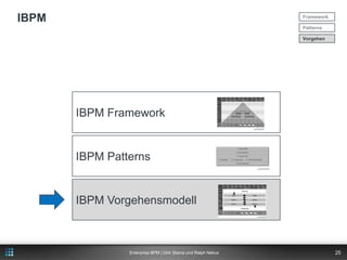 Beispiel 1Wie modelliere ich einen Prozess, dessen Nutzer-Interaktionen über ein Portal gesteuert werden?Verschiedene Optionen:Portal-Nutzer und Process Engine werden in separaten Pools dargestelltPortal-Nutzer und Process Engine werden als unterschiedliche Lanes in einem Pool dargestelltProblem mit Optionen:Unnötige Diskussionen darüber, wie modelliert wirdVerständigungsschwierigkeiten, Reibungsverluste im TeamPatternPortal-Nutzer und Process Engine werden in einem Pool dargestellt, die Process Engine wird farblich (bspw. grau) abgesetztVorteil eines einheitlichen Ansatzes:Keine unnötigen Diskussionen, hoher Wiedererkennungswert, einheitliche LösungFrameworkPatternsVorgehen