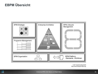 UmsetzungFrameworkPatternsVorgehen