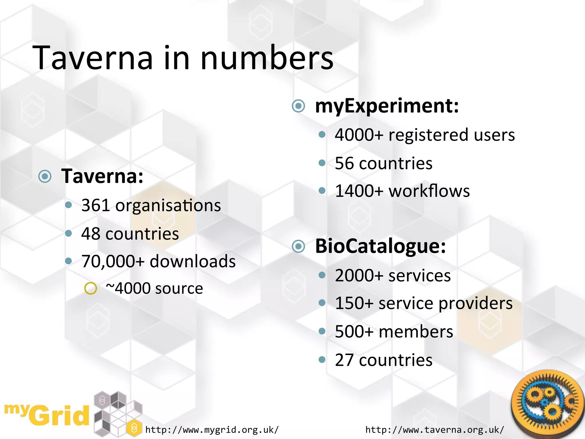 Taverna	
  in	
  numbers	
  
                                                        myExperiment:	
  	
  
                                                           4000+	
  registered	
  users	
  
                                                           56	
  countries	
  
    Taverna:	
  
                                                           1400+	
  workﬂows	
  
       361	
  organisa"ons	
  
                                                            	
  
       48	
  countries	
  
                                                        BioCatalogue:	
  	
  
       70,000+	
  downloads	
  
                                                           2000+	
  services	
  
             ~4000	
  source	
  
                                                           150+	
  service	
  providers	
  
                                                           500+	
  members	
  
                                                           27	
  countries	
  


                    http://www.mygrid.org.uk/	
                    http://www.taverna.org.uk/	
  
 