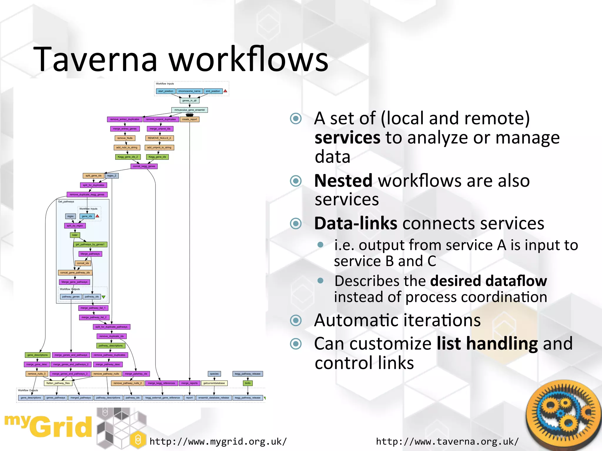 Taverna	
  workﬂows	
                                                                                                Workflow Inputs

                                                                                                                                   start_position     chromosome_name         end_position


                                                                                                                                                         genes_in_qtl




                                                                                                                                                                                                                                A	
  set	
  of	
  (local	
  and	
  remote)	
  
                                                                                                                                                    mmusculus_gene_ensembl


                                                                                      remove_entrez_duplicates         remove_uniprot_duplicates         create_report
                                                                                                                                                                                                                            
                                                                                                                                                                                                                                services	
  to	
  analyze	
  or	
  manage	
  
                                                                                         merge_entrez_genes                merge_uniprot_ids


                                                                                              remove_Nulls               REMOVE_NULLS_2




                                                                                                                                                                                                                                data	
  
                                                                                              add_ncbi_to_string         add_uniprot_to_string


                                                                                               Kegg_gene_ids_2            Kegg_gene_ids


                                                                                                             concat_kegg_genes




                                                                                                                                                                                                                               Nested	
  workﬂows	
  are	
  also	
  
                                                                split_gene_ids      regex_2


                                                             split_for_duplicates




                                   Get_pathways
                                                 remove_duplicate_kegg_genes




                                                           Workflow Inputs
                                                                                                                                                                                                                                services	
  
                                                                                                                                                                                                                                Data-­‐links	
  connects	
  services	
  
                                           regex             gene_ids


                                           split_by_regex


                                                  lister
                                                                                                                                                                                                                            
                                                     get_pathways_by_genes1
                                                                                                                                                                                                                                  i.e.	
  output	
  from	
  service	
  A	
  is	
  input	
  to	
  
                                                                                                                                                                                                                                   service	
  B	
  and	
  C	
  
                                                            Merge_pathways


                                                       concat_ids




                                                                                                                                                                                                                                  Describes	
  the	
  desired	
  dataﬂow	
  
                                     concat_gene_pathway_ids


                                      Merge_gene_pathways




                                                                                                                                                                                                                                   instead	
  of	
  process	
  coordina"on	
  
                                     Workflow Outputs


                                       pathway_genes           pathway_ids



                                                            merge_pathway_list_1


                                                            merge_pathway_list_2


                                                                         split_for_duplicate_pathways
                                                                                                                                                                                                                               Automa"c	
  itera"ons	
  
                                                                                                                                                                                                                                Can	
  customize	
  list	
  handling	
  and	
  
                                                                             remove_duplicate_ids


                                                                             pathway_descriptions
                                                                                                                                                                                                                            
                                                                                                                                                                                                                                control	
  links	
  
       gene_descriptions        merge_genes_and_pathways                remove_pathway_duplicates


      merge_gene_desc          merge_genes_and_pathways_2                merge_pathway_desc


        remove_nulls_3        merge_genes_and_pathways_3                remove_pathway_nulls         merge_patwhay_ids                                                            species           kegg_pathway_release




Workflow Outputs
                         flatten_pathway_files                                           remove_pathway_nulls_2          merge_kegg_references           merge_reports      getcurrentdatabase             binfo

                                                                                                                                                                                                                                	
  
  gene_descriptions      genes_pathways          merged_pathways          pathway_descriptions        pathway_ids     kegg_external_gene_reference          report       ensembl_database_release   kegg_pathway_release




                                                                                                                          http://www.mygrid.org.uk/	
                                                                                         http://www.taverna.org.uk/	
  
 