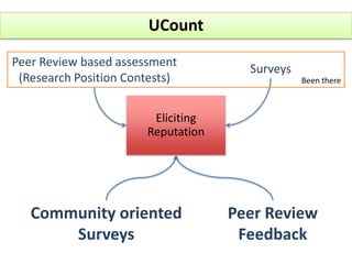 UCount MethodologyUCount Sci. ExcellenceUCount Reviewer Score
