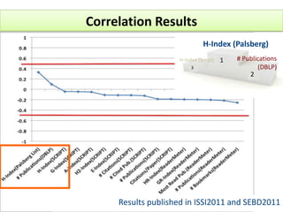 [Insert footer]DatasetTop H-Index (>200)79 total Replies8 Online SurveysICWE (18)BPM (20)VLDB (15)...http://reseval.org/surveyhttp://www.cs.ucla.edu/~palsberg/h-number.htmlExperiment #1: LiquidReputation Surveys