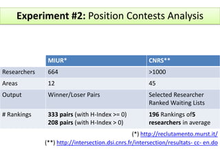 Correlation ResultsH-Index (Palsberg)# Publications (DBLP)H-Index (Script)132Results published in ISSI2011 and SEBD2011