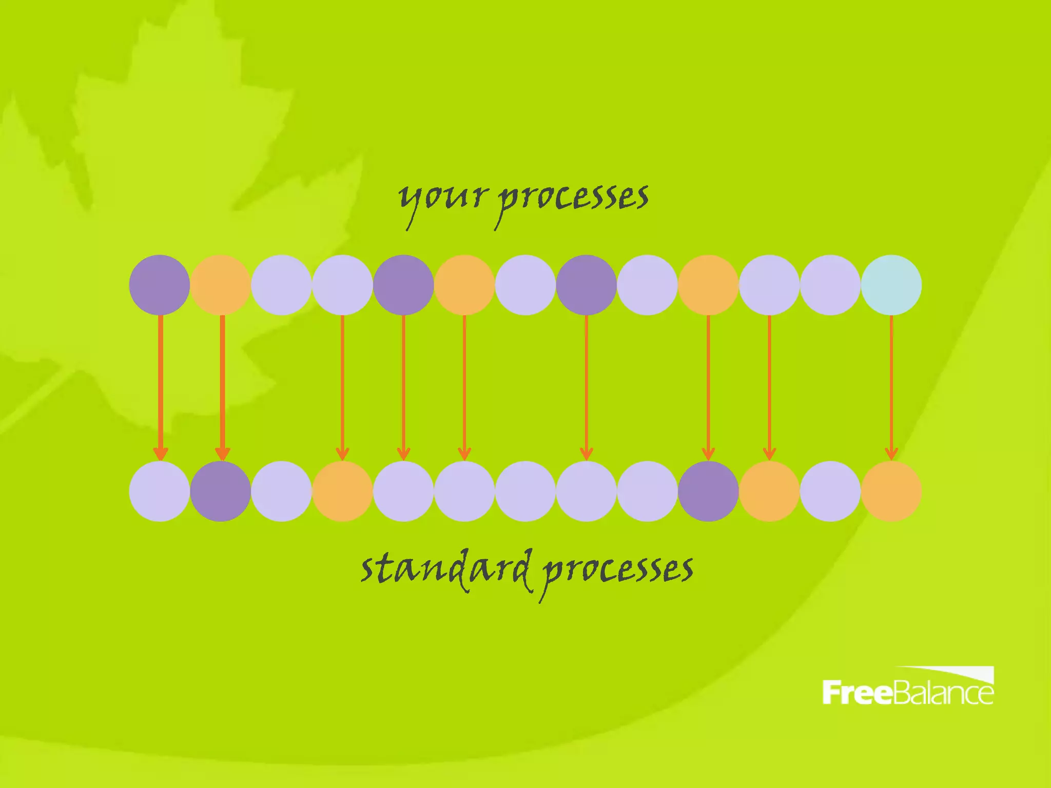 your processesstandard processes