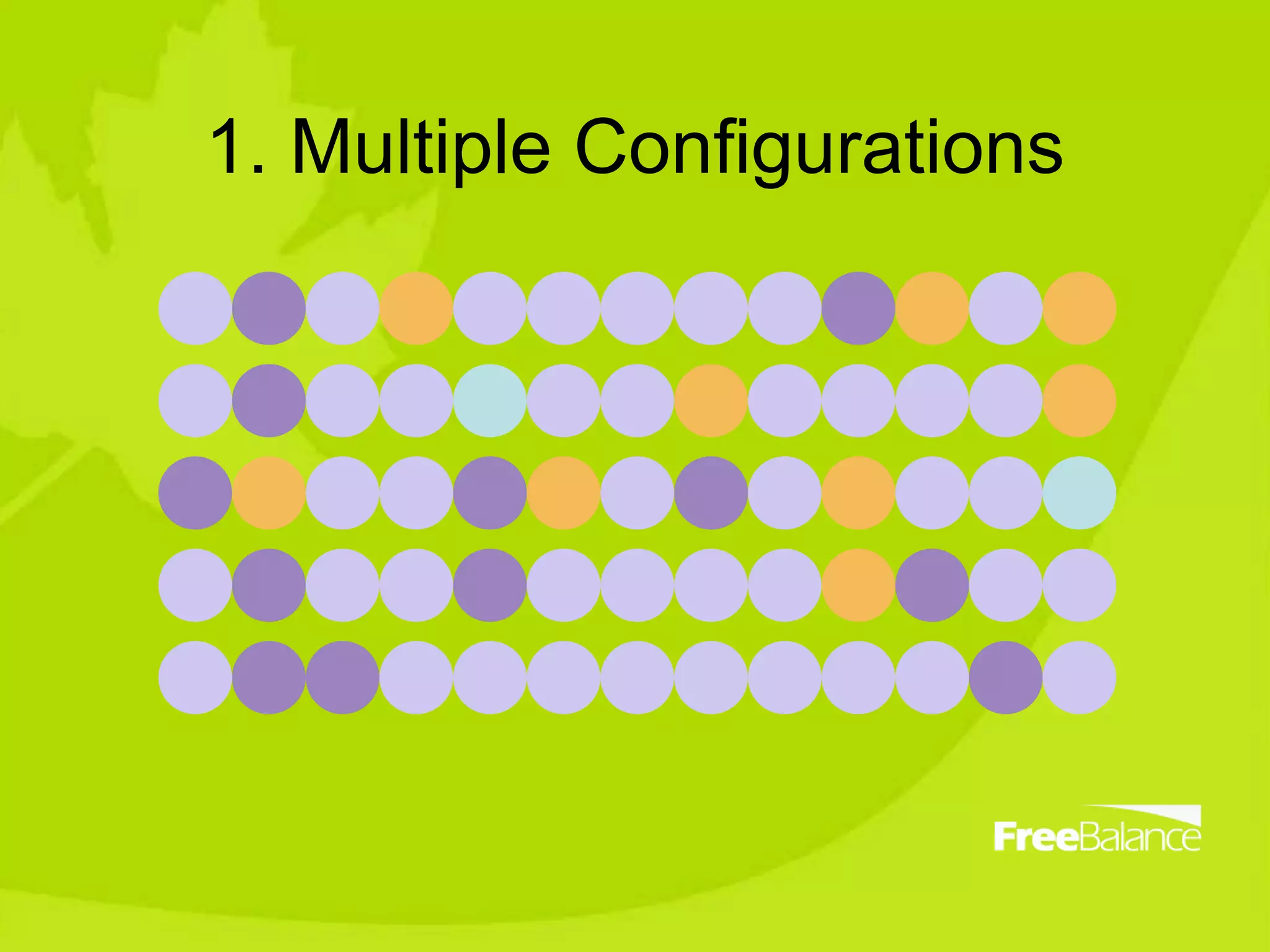 1. Multiple Configurations