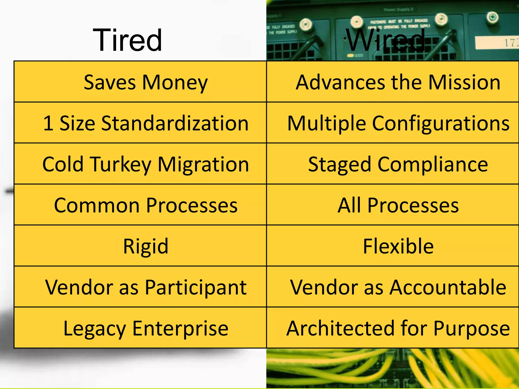 Tired                     WiredAdvances the MissionSaves MoneyMultiple Configurations1 Size StandardizationStaged ComplianceCold Turkey MigrationAll ProcessesCommon ProcessesFlexibleRigidVendor as AccountableVendor as ParticipantArchitected for PurposeLegacy Enterprise 