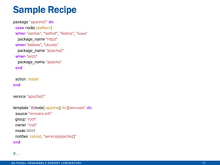 Customize with before/after callbacks