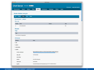 Per-developer sandbox creation on development