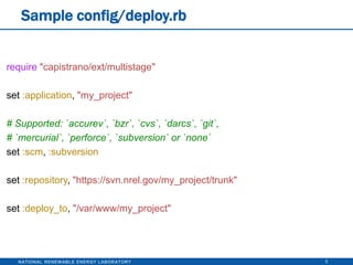 Encapsulates deployment best practices
