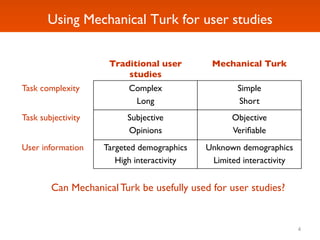 Tutorial on Using Amazon Mechanical Turk (MTurk) for HCI Research