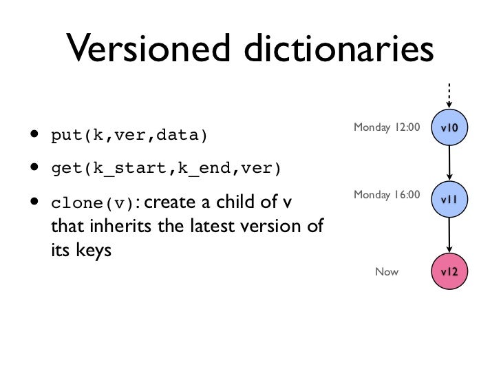 stratified b trees and versioned dictionaries Embodiments herein are directed to efficient crash recovery of persistent metadata managed by a volume layer of a storage input/output (i/o) stack executing on one or more nodes of a cluster. stratified b trees and versioned dictionaries Embodiments herein are directed to efficient crash recovery of persistent metadata managed by a volume layer of a storage input/output (i/o) stack executing on one or more nodes of a cluster.