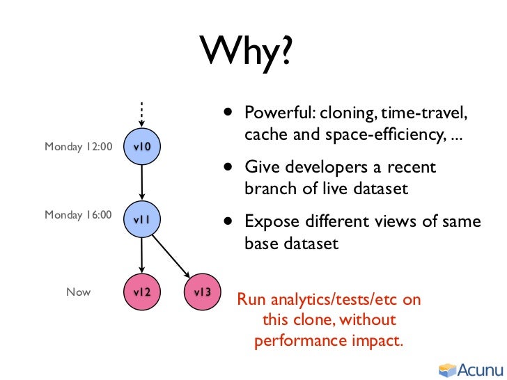 stratified b trees and versioned dictionaries B-trees are used by many file systems to represent files and directories john wilkes , tom wilkie, stratified b-trees and versioned dictionaries. stratified b trees and versioned dictionaries B-trees are used by many file systems to represent files and directories john wilkes , tom wilkie, stratified b-trees and versioned dictionaries.