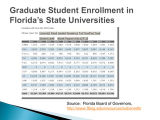 Source: Florida Board of Governors,
http://www.flbog.edu/resources/iud/enrollment_search
 
