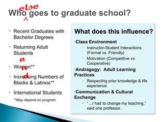 else
        ^
   Recent Graduates with      What does this influence?
    Bachelor Degrees
                               Class   Environment
   Returning Adult               o   Instructor-Student Interactions
    Students                          (Formal vs. Friendly)

     ^
       a                          o   Motivation (Competitive vs.
                                      Cooperative)

        n
    Women**                    Andragogy:     Adult Learning
       d
    Increasing Numbers of      Practices
                                  o   Respecting prior knowledge & life
    Blacks & Latinos**
                                      experience
                               Communication      & Cultural
   International Students
                               Exchange
    **May depend on program.
                                     “…I had to change my teaching,”
                                      said one professor.
 