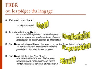 FRBR ou les pièges du langage J’ai perdu mon  livre Je vais acheter ce  livre Son  livre  est disponible en ligne et sur papier (broché et relié) Son  livre  est lu jusqu’en Chine un objet matériel un produit défini par des caractéristiques communes en termes de contenu, d’aspect physique et de circonstances de production un contenu textuel précisément identifié par delà la diversité de ses supports une pure abstraction qui n’existe qu’à travers un lien intellectuel entre divers contenus textuels (original et traductions) Item Manifestation Expression Œuvre 