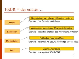 FRBR = des entités… Item Manifestation Expression Œuvre Une création, par delà ses différentes versions Exemple :  Les Travailleurs de la mer Version sous laquelle une Œuvre est disponible Exemple : traduction anglaise des  Travailleurs de la mer Publication (pour simplifier) Exemple :  Toilers of the Sea,  G. Routledge & sons, 1886 Exemplaire matériel Exemple : ouvrage coté 16-Y2-7542 