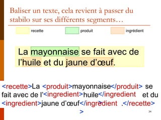 Baliser un texte, cela revient à passer du stabilo sur ses différents segments… La mayonnaise se fait avec de l’huile et du jaune d’œuf. recette produit ingrédient <recette> La  <produit> mayonnaise </produit>   se fait avec de l’ <ingredient> huile </ingredient>  et du  <ingredient> jaune d’œuf </ingredient> . </recette> < recette > </ recette > < produit > </ produit > < ingredient > </ ingredient > < ingredient > </ ingredient > 