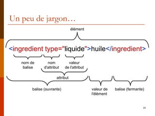Un peu de jargon… < ingredient type=" liquide " > huile </ ingredient > élément nom de balise nom d'attribut valeur de l'attribut valeur de l'élément attribut balise (ouvrante) balise (fermante) 