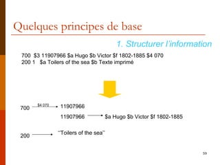 Quelques principes de base 700  $3 11907966 $a Hugo $b Victor $f 1802-1885 $4 070 200 1   $a Toilers of the sea $b Texte imprimé 1. Structurer l’information 700 11907966 11907966 $a Hugo $b Victor $f 1802-1885 $4 070 200 ‘‘ Toilers of the sea’’ 