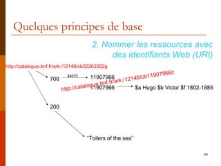 Quelques principes de base 700 11907966 11907966 $a Hugo $b Victor $f 1802-1885 $4070 200 ‘‘ Toilers of the sea’’ http://catalogue.bnf.fr/ark:/12148/cb32263302g  http://catalogue.bnf.fr/ark:/12148/cb11907966z  2. Nommer les ressources avec des identifiants Web (URI) 