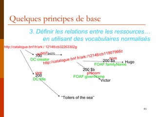 Quelques principes de base Hugo ‘‘ Toilers of the sea’’ http://catalogue.bnf.fr/ark:/ 12148/cb32263302g  http://catalogue.bnf.fr/ark:/12148/cb11907966z  Victor 200 $a 200 $b nom prénom 3. Définir les relations entre les ressources… en utilisant des vocabulaires normalisés 700 $4070 200 auteur titre DC:creator DC:title FOAF:familyName FOAF:givenName 