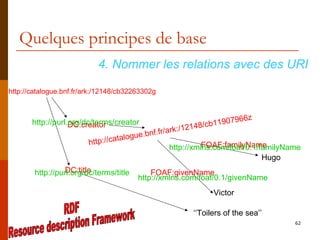 Quelques principes de base Hugo ‘‘ Toilers of the sea’’ http://catalogue.bnf.fr/ark:/12148/cb32263302g http://catalogue.bnf.fr/ark:/12148/cb11907966z DC:creator DC:title Victor FOAF:familyName FOAF:givenName http://xmlns.com/foaf/0.1/givenName  http://xmlns.com/foaf/0.1/familyName  http://purl.org/dc/terms/creator  http://purl.org/dc/terms/title  4. Nommer les relations avec des URI RDF Resource description Framework 