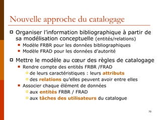 Nouvelle approche du catalogage Organiser l’information bibliographique à partir de sa modélisation conceptuelle  (entités/relations) Modèle FRBR pour les données bibliographiques Modèle FRAD pour les données d’autorité Mettre le modèle au cœur des règles de catalogage Rendre compte des entités FRBR /FRAD de leurs caractéristiques : leurs  attributs des  relations  qu’elles peuvent avoir entre elles Associer chaque élément de données aux  entités  FRBR / FRAD aux  tâches des utilisateurs  du catalogue 