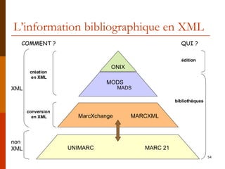 L’information bibliographique en XML ONIX UNIMARC MARC 21 MARCXML MarcXchange MODS MADS création en XML XML conversion en ...