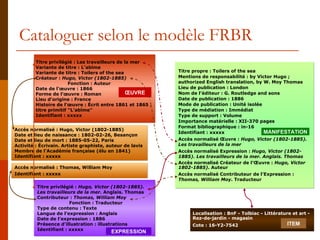 Cataloguer selon le modèle FRBR Accès normalisé : Hugo, Victor (1802-1885) Date et lieu de naissance : 1802-02-26, Besanço...