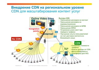 Внедрение CDN на региональном уровне
CDN для масштабирования контент услуг

                            Online Video Sites                                                Выгоды СDN
                                                                                              •  Уменьшение расходов на хостинг
                                                                                              •  Уменьшение расходов на
                                                                                                 серверы/хранение
                                                                                              •  Уменьшение расходов на ШПД
                                                                                              •  Уменьшение OPEX
                     Congestion
                                                                                              •  Устранение узких мест при
                         points                                                                  передаче трафика
                                                                Internet                      •  Улучшение опыта пользователей
                                                                                                 за счет доставки контента из
                                                                                                 ближайшего кеша
No CDN
                                                                                                                CDN
                                                                                                            • Снижение стоимости
                                                                                                              трафика
                    ISP                                                                               ISP   • Новые доходы от CDN
                                                                                              cache         • Масштабируемость
                                                                                                            • Платформа для VAS




  Presentation_ID   © 2010 Cisco and/or its affiliates. All rights reserved.   Cisco Public                                   11
 