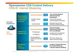 Приложения CDS Content Delivery
   CDS-IS Internet Streaming

                                                                                                         Live and On-demand
                                                           Content Acquirer
                         Видеозахват,                                                                    Internet Content
                         Кэширование                                                                     Acquisition
                         и Хранение                           Content Library                            Live and On-demand
                                                              (Vault)                                    Content Ingest and Storage
Система                  контента
управления                                                                                               Dedicated Hierarchical
                                                                Caching Node                             Caching for National Scale

                                                                                                         Internet Content
                                                           Internet Streamer                             Download & Streaming
                                                                                                         to PC and Mobile
CDS                      Сервисы на                               TV Streamer
                         границе сети                                                                    On-demand and scheduled
Manager                                                            TV PlayOut                            TV Streaming to STBs

                                                            Visual Quality of
                                                                                                         IPTV Error Repair and
                                                            Experience Server/
                                                                                                         Rapid Channel Change
                                                            Client


                         Маршрути-                                                                       Location Control Services
                         зация                                Service Router                             for Content Delivery;
                         сервисов                                                                        n-Screen Session Shifting


       Presentation_ID         © 2010 Cisco and/or its affiliates. All rights reserved.   Cisco Public                                15
 